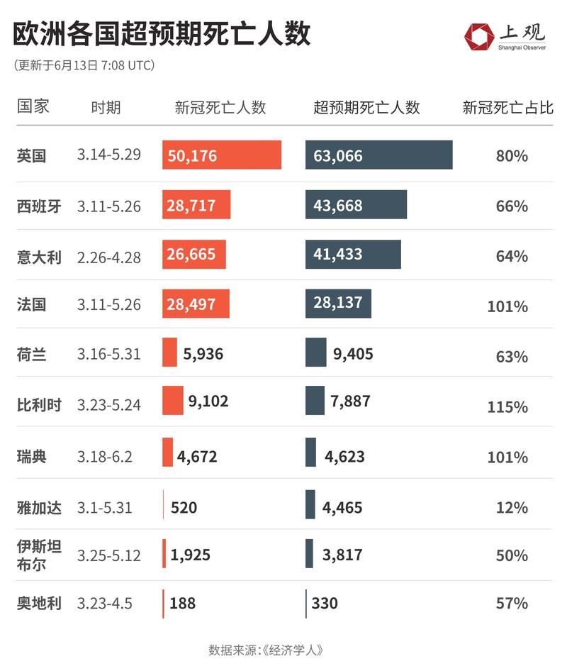 全球新增11例死亡病例涉10省市/全球疫情 新增死亡