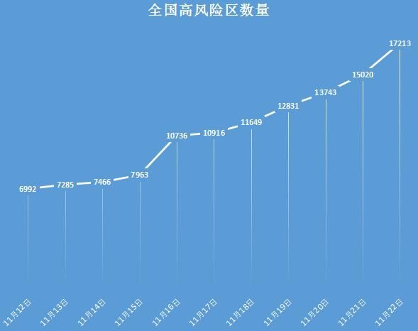 【多地新增确诊22例含本土25例,多地新增本土病例】
