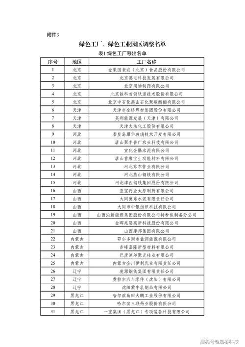 【预计近1天格尔木藏青工业园区二次疫情蔓延_格尔木藏青工业园区企业名录】