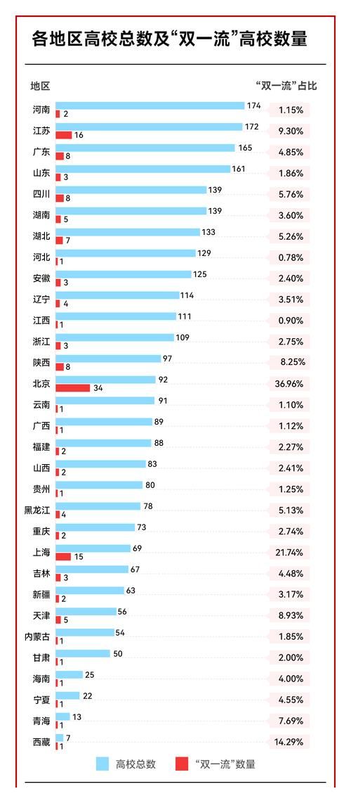 31省市近7天最新疫情数据(31省市最新情况汇总)