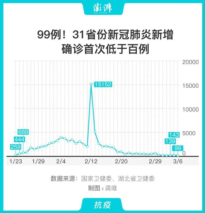 【31个省份增19例重症,2月12日全国重症人数】