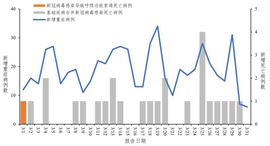 【31省增30例重症_国内重症人数】