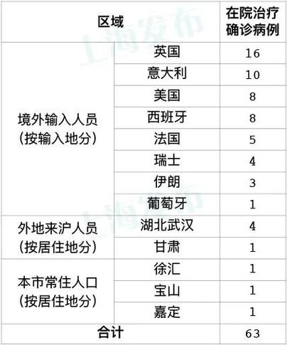 31个省份昨日新增14例境外输入/31省份新增1例为境外输入病例