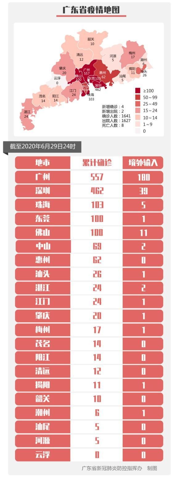 天水市新增10例重症及30例无症状/天水市新增病例活动轨迹