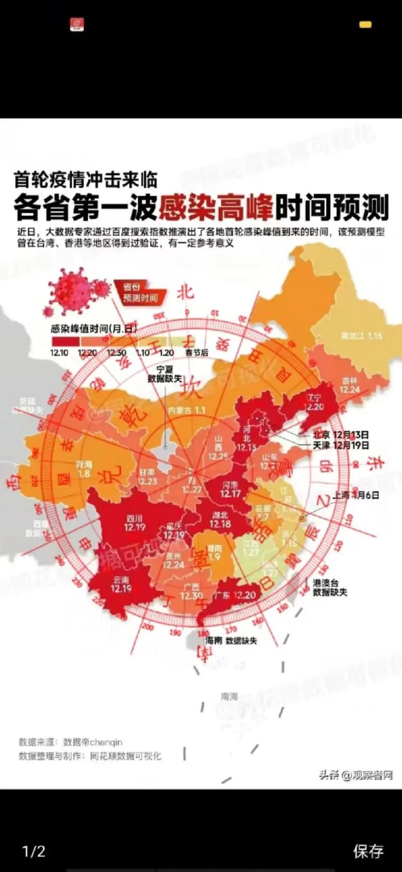 全国疫情高峰感染高峰进度查询_疫情最新数据消息高峰险