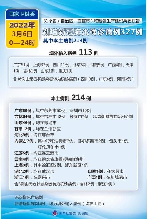 31省份新增27例确诊其中本土26例/31省份新增确诊病例49例其中本土病例24例
