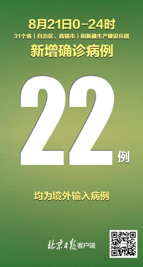 6地新增确诊22例均为境外输入/31省区市新增确诊11例均为境外输入