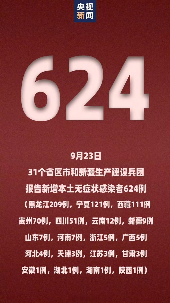 【今日疫情31省新增情况,今日疫情最新消息31省】