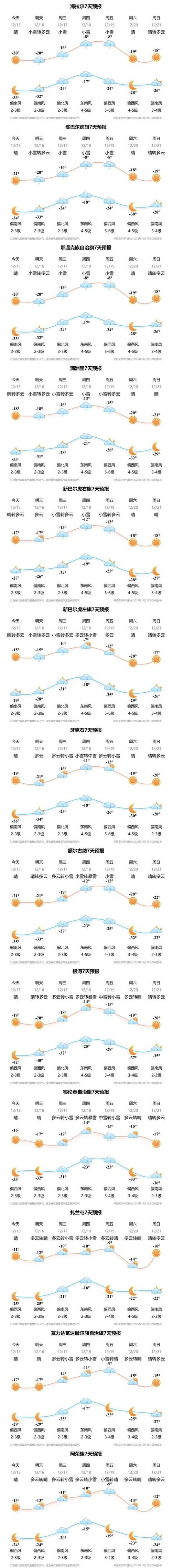  4地近7天最新疫情数据:4日最新疫情