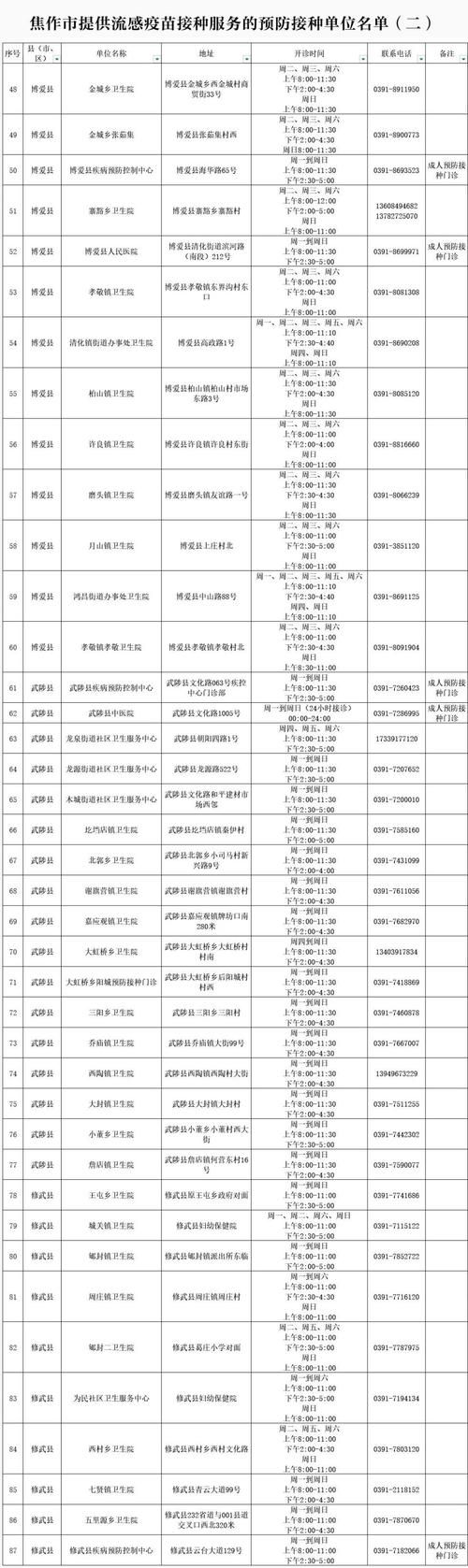 河南省焦作市新增11例境外输入,涉及长乐区:焦作新增1例是哪里的