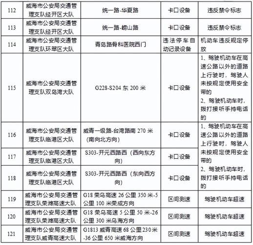 【警方通报威海经济技术开发区疫情最新情况,威海经开区属于哪个区】