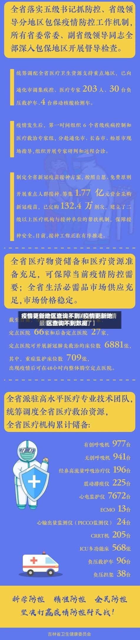 5地今日最新疫情数据/今日疫情地区查询