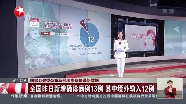 31省市今冬新增13例境外输入_31省区市新增境外输入12