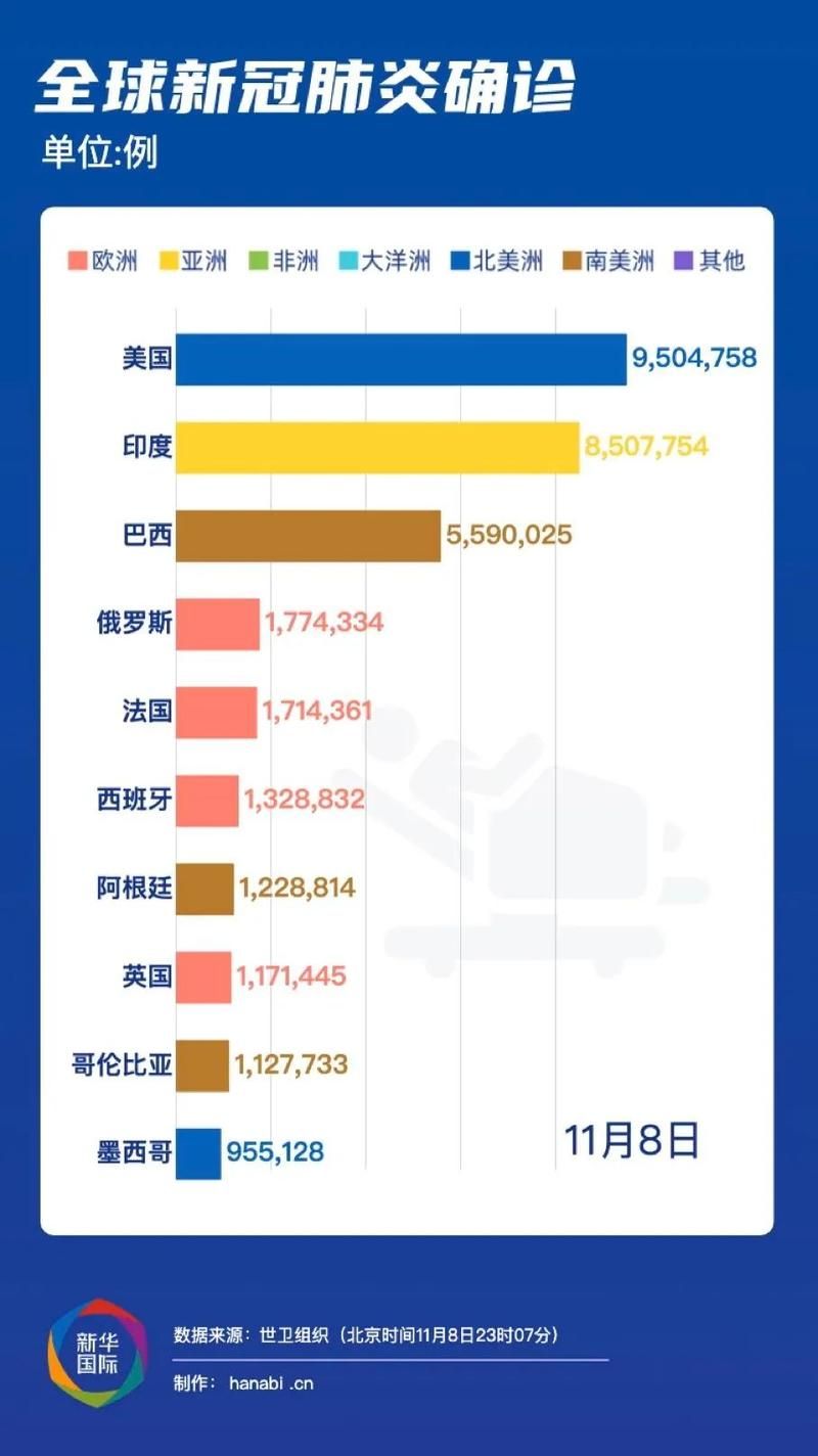 【全球疫情高峰感染高峰进度查询_全球疫情高峰时间点】