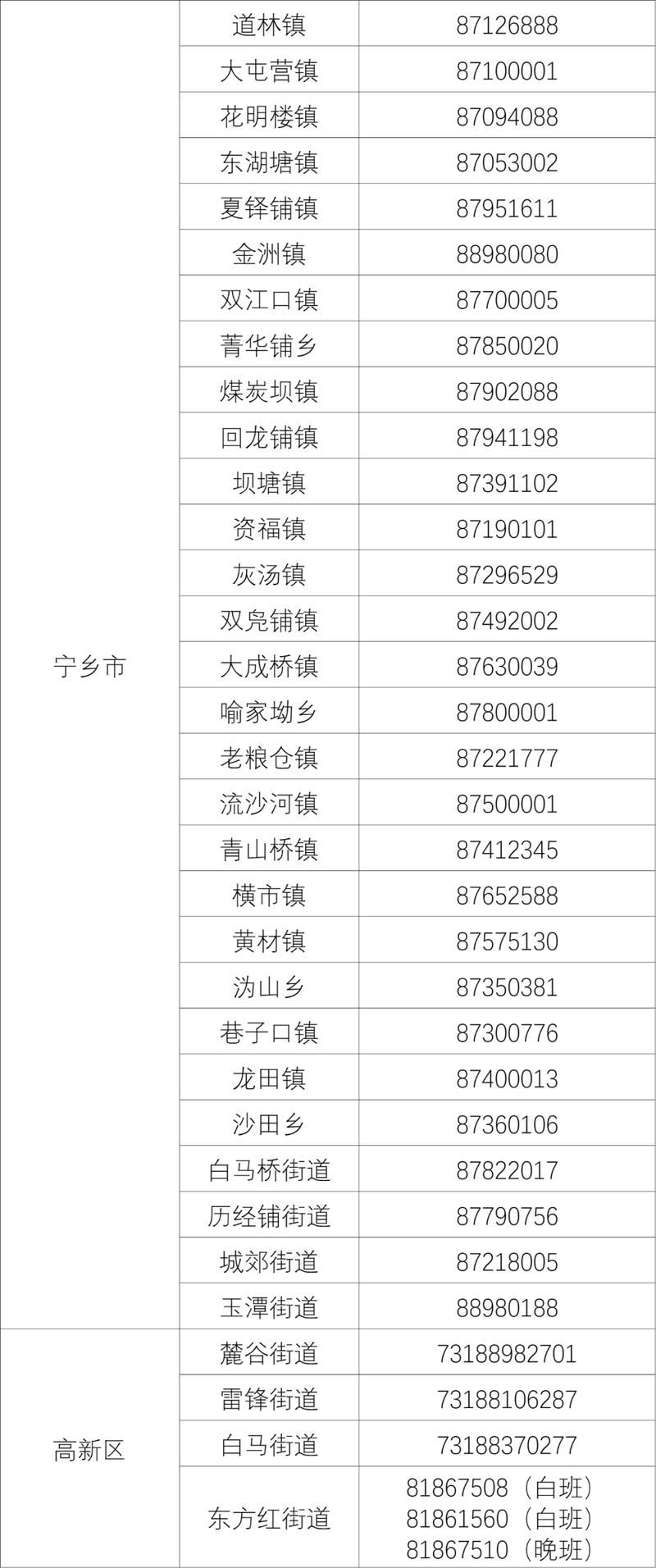 天心区最新最新通报：寻找同轨迹人员/天心区病例轨迹