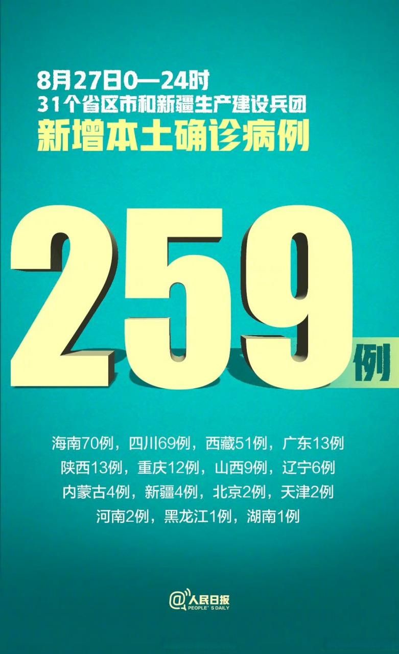 【31省增27例本土确诊_31省份增确诊25例 其中本土5例】
