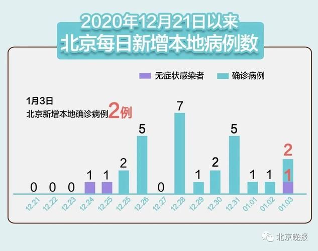 31省区市新增13例重症及1例无症状_31省区市新增无症状感染13例 新闻