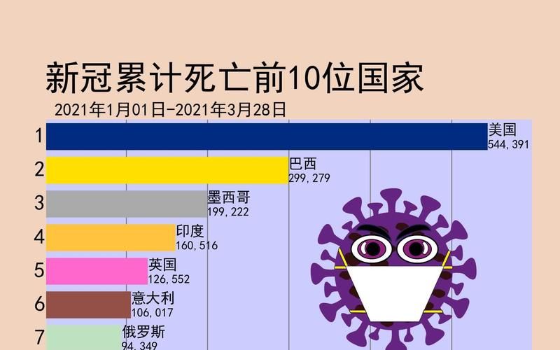 【全球今冬最新疫情数据,全球今日疫情情况】