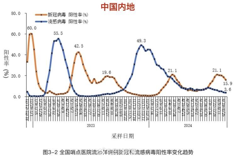 滨海新区8月21日新增感染趋势结束/滨海新区新冠肺炎新增病例