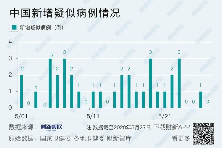 全国新增确诊5例均为境外输入/全国新增境外输入病例为0