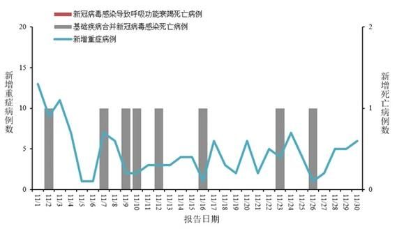  今日疫情31省区市新增情况:今日疫情新增情况 全国