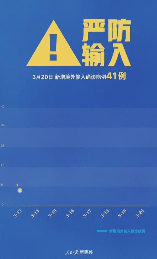 【全国新增9例境外输入涉28省,数据  全国新增确诊34例均为境外输入,增速创35日新高】