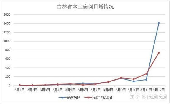 淮安区近期新增阳性感染者10例(淮安昨日新增61例本土确诊)
