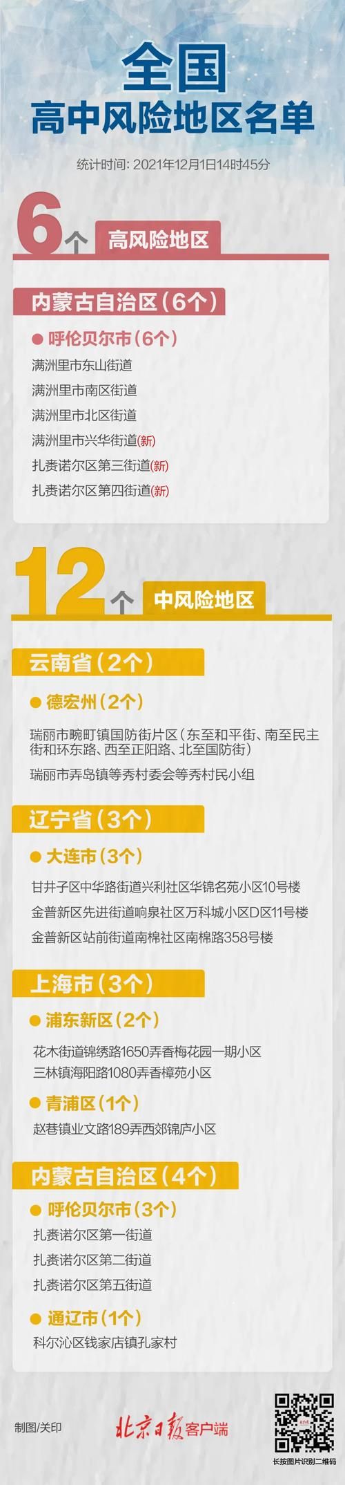 全球新增22例重症涉10省市/全球新增确诊排名