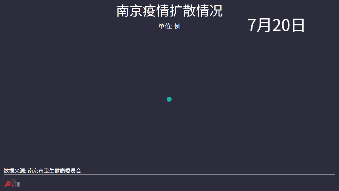 今日疫情31省市新增情况:今日疫情动态通报全国