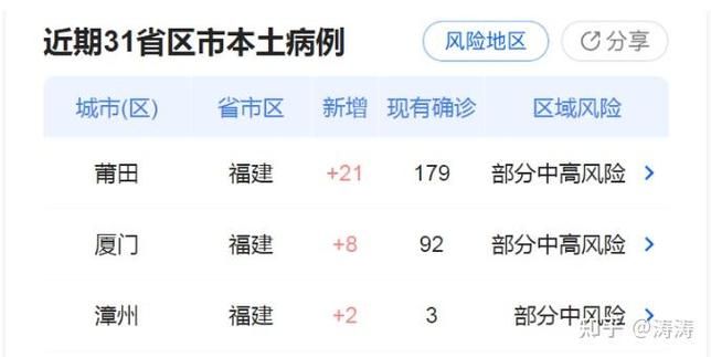  6地新增确诊17例均为境外输入:31省区市新增确诊9例均为境外输入