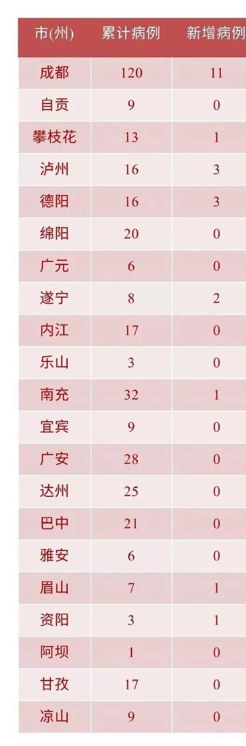 31省市新增确诊23例含本土26例_31省区市新增确诊病例23例
