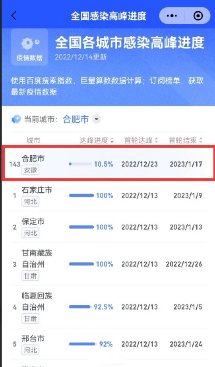 【31省份疫情高峰感染高峰进度查询_疫情高峰期是哪几个省】