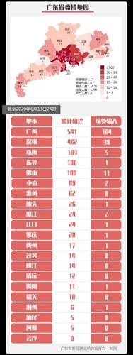 31个省份新增17例境外输入及14例无症状(31省区市新增17例确诊均为境外输入)