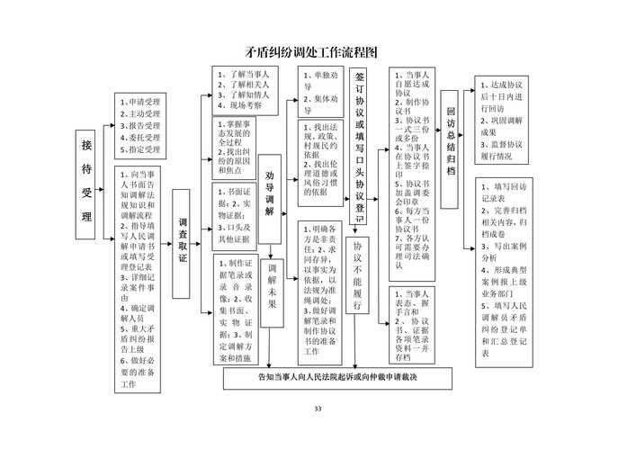 【仁和区最新通告：所有人员管控区,仁和区在什么城市】