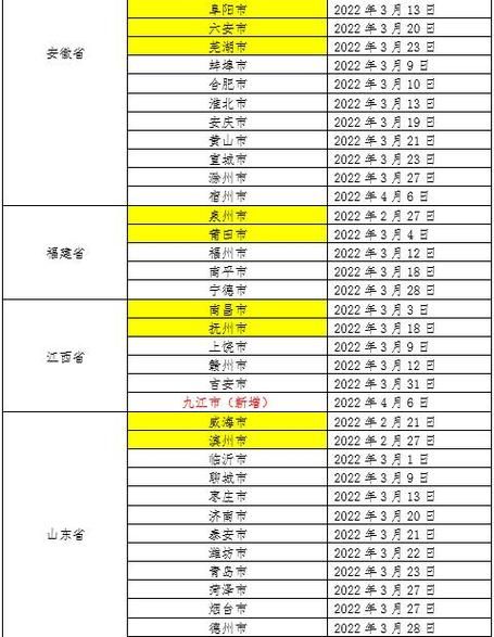 多地近期新增7例阳性感染者/多地新增本土病例