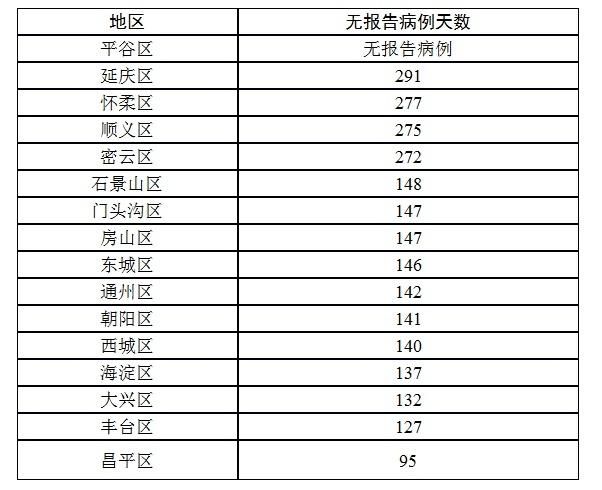 全国新增确诊1例均为境外输入_全国新增确诊2例 均为境外输入