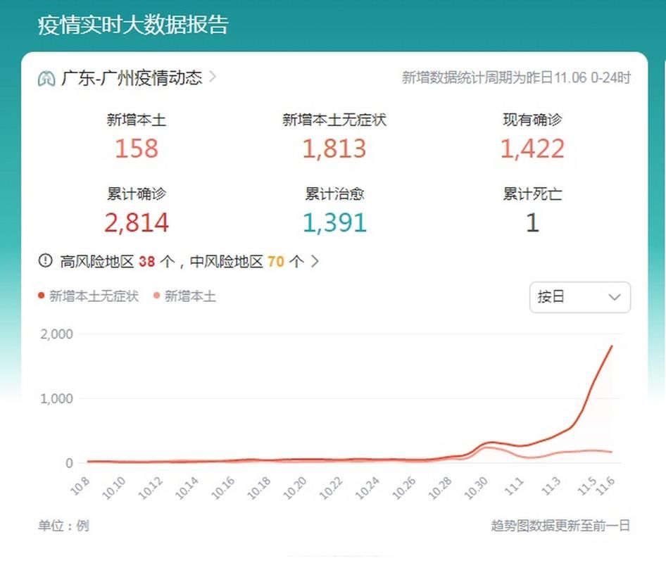 今日疫情多地新增情况_今日疫情通报新增多少