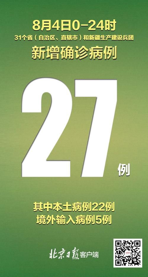  31个省份近期新增27例重症:31个省新增病例多少