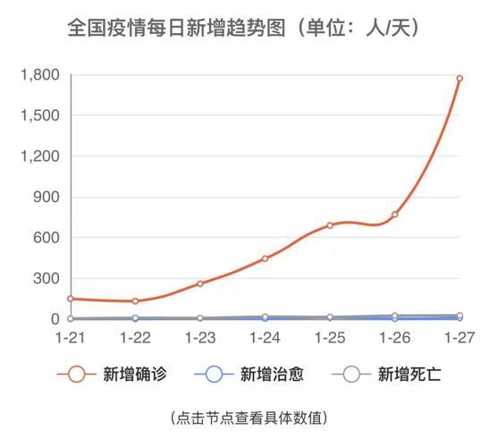  昨日疫情有望昨日结束:昨天疫情发生多少例?