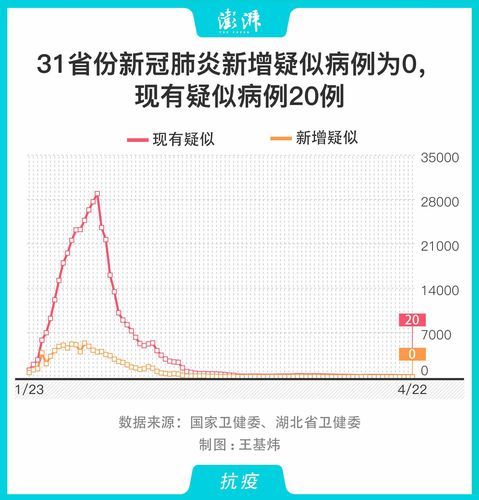 【31省市新增确诊22例含本土2例_31省区市新增确诊26例 本土7例】