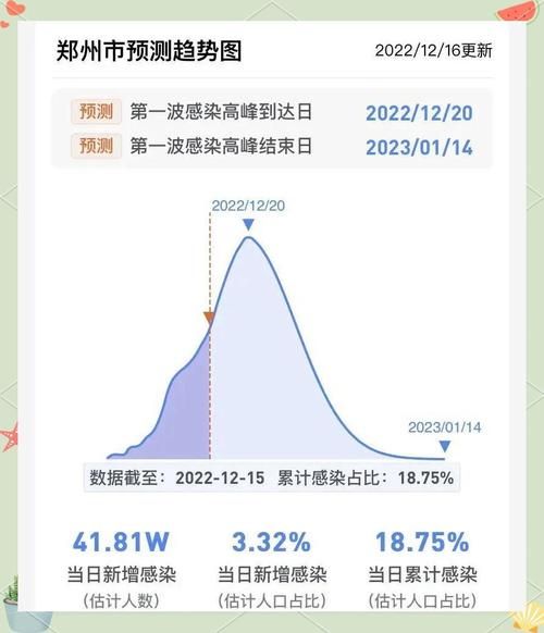 全国疫情高峰感染高峰进度查询/全国疫情高风险地区查询