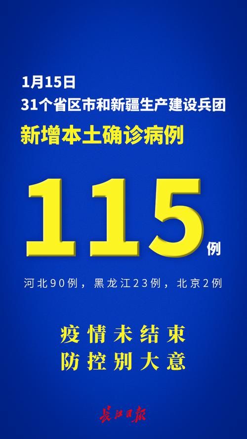 【1地新增确诊1例含本土6例,一地新增115例】