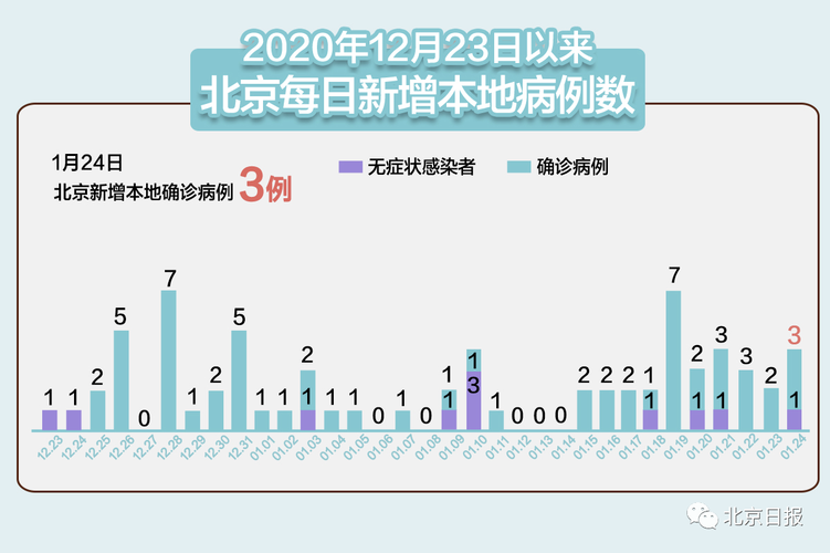 多地今日最新疫情数据/今日疫情31省市