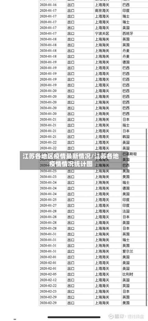 31省区市近1天最新疫情数据_31省市最新情况汇总