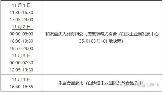  31个省份新增阳性感染者26例均在大渡口区:重庆大渡口新增