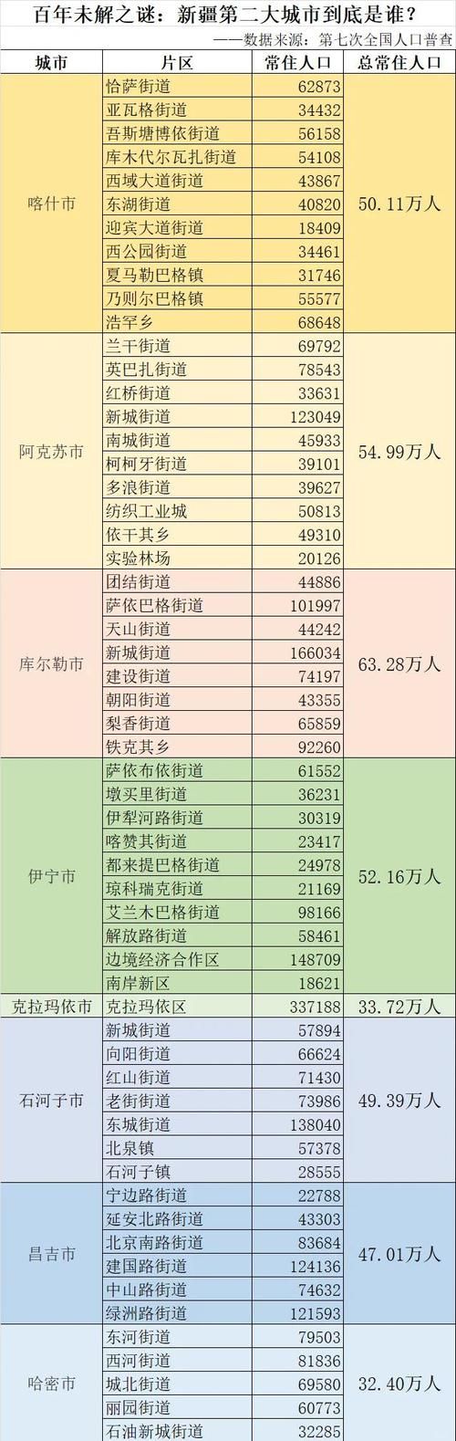 【新疆维吾尔自治区和田地区墨玉县现有重症13例_新疆和田墨玉县有多少人口】