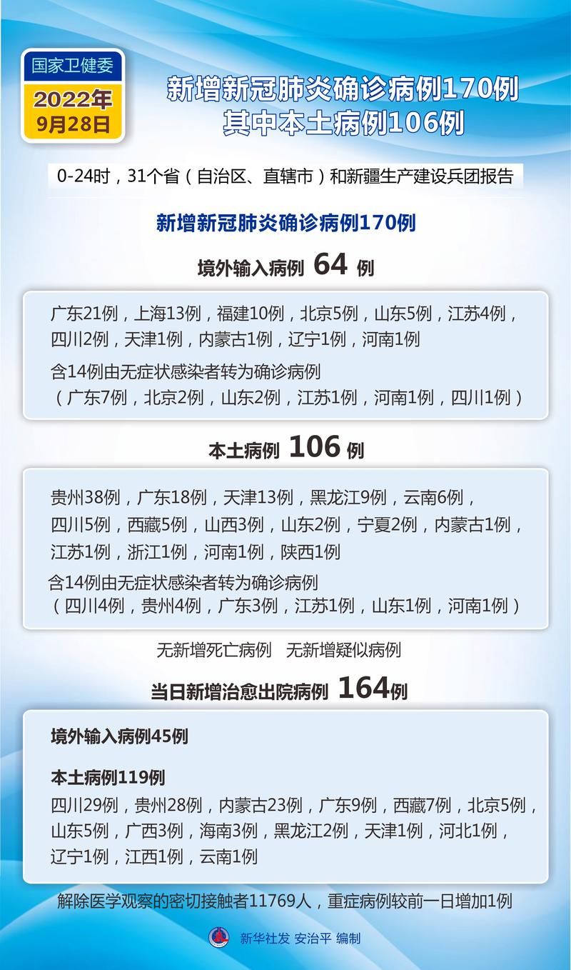 多地新增确诊13例均为境外输入(多地新增确诊13例均为境外输入病例)