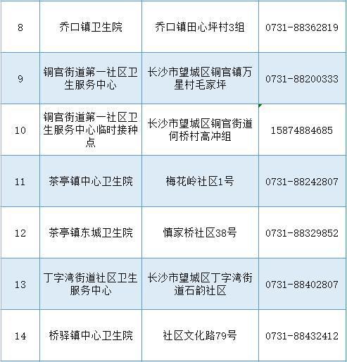望城区近期新增本土确诊26例(望城区 疫情)