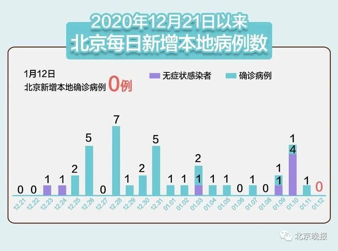 今日疫情31省市新增情况/今日疫情国内31个省市新增情况