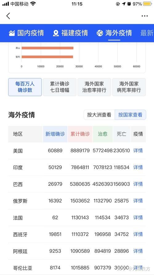 【5地新增无症状感染者10例,新增五例无症状】